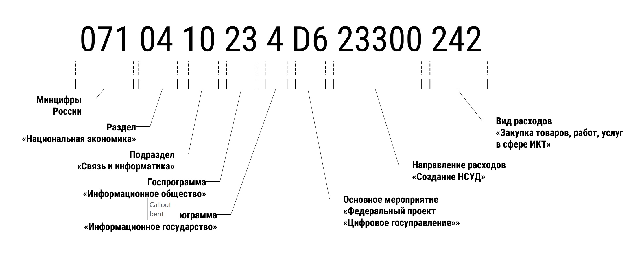 Рис. 4. Пример содержательной расшифровки КБК (ред. 2016 года), действовавшего в 2019-2021 гг.